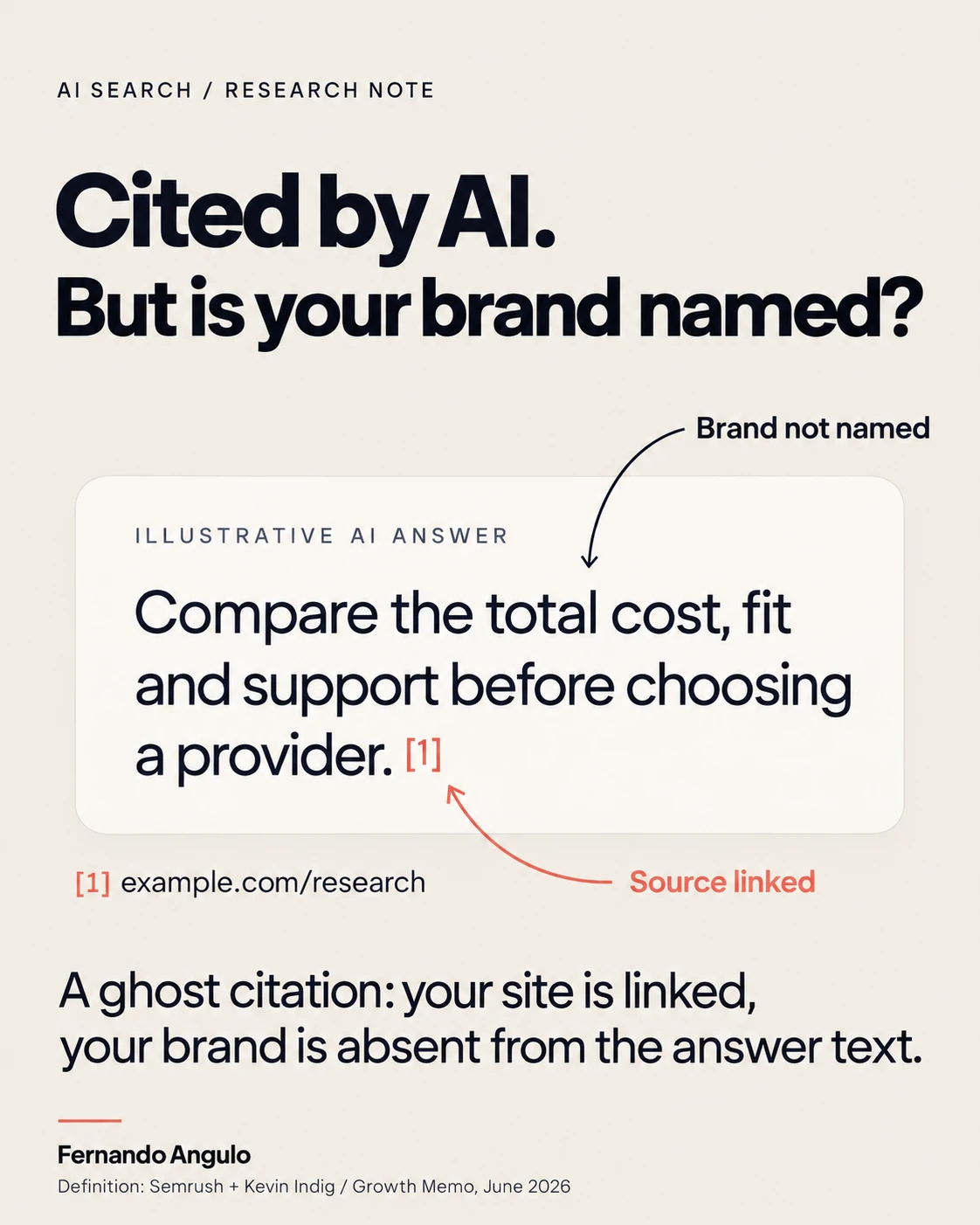 Illustrative AI answer distinguishing a source link from an absent brand name.