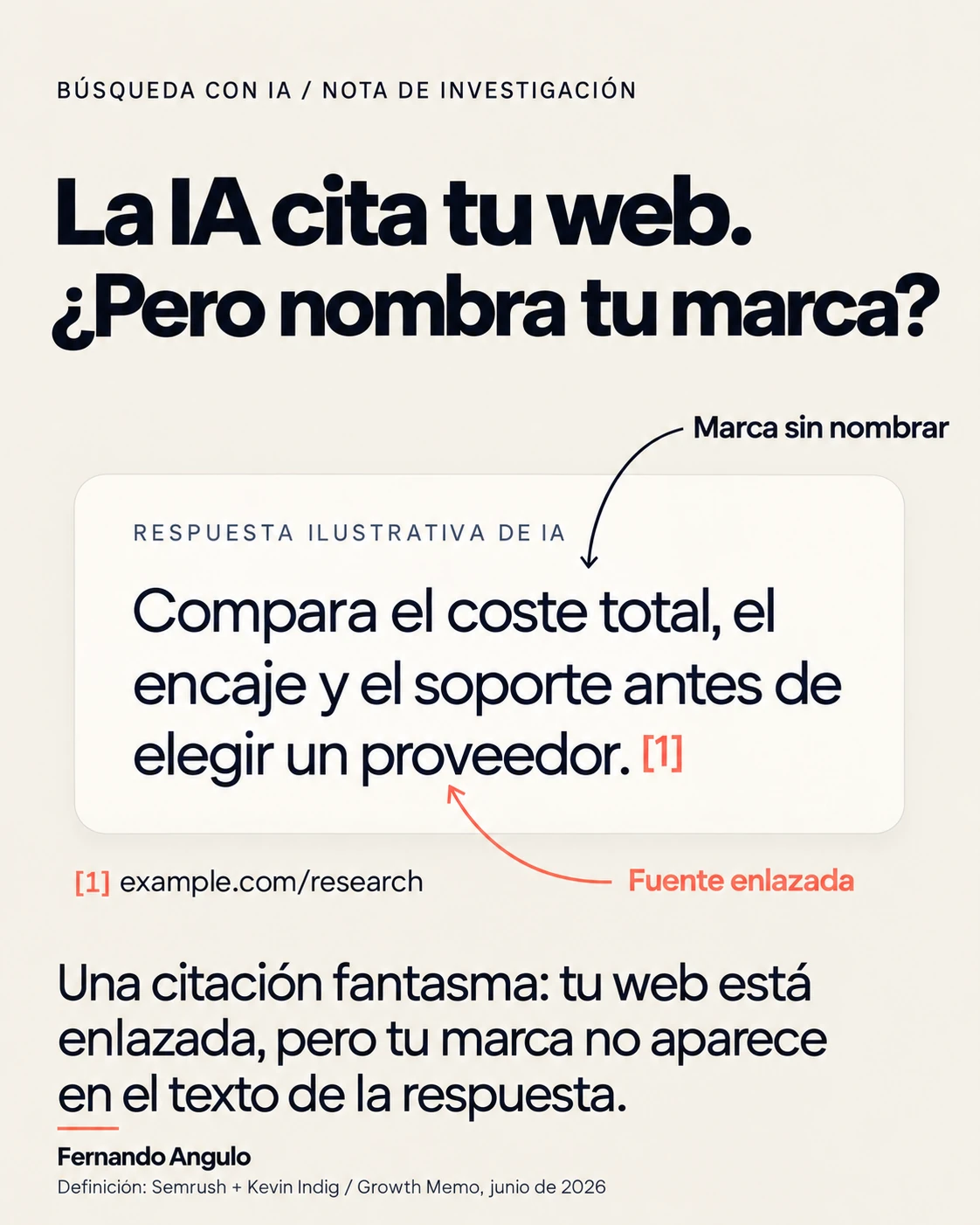 Respuesta ilustrativa de IA que distingue el enlace a una fuente de la ausencia del nombre de marca.