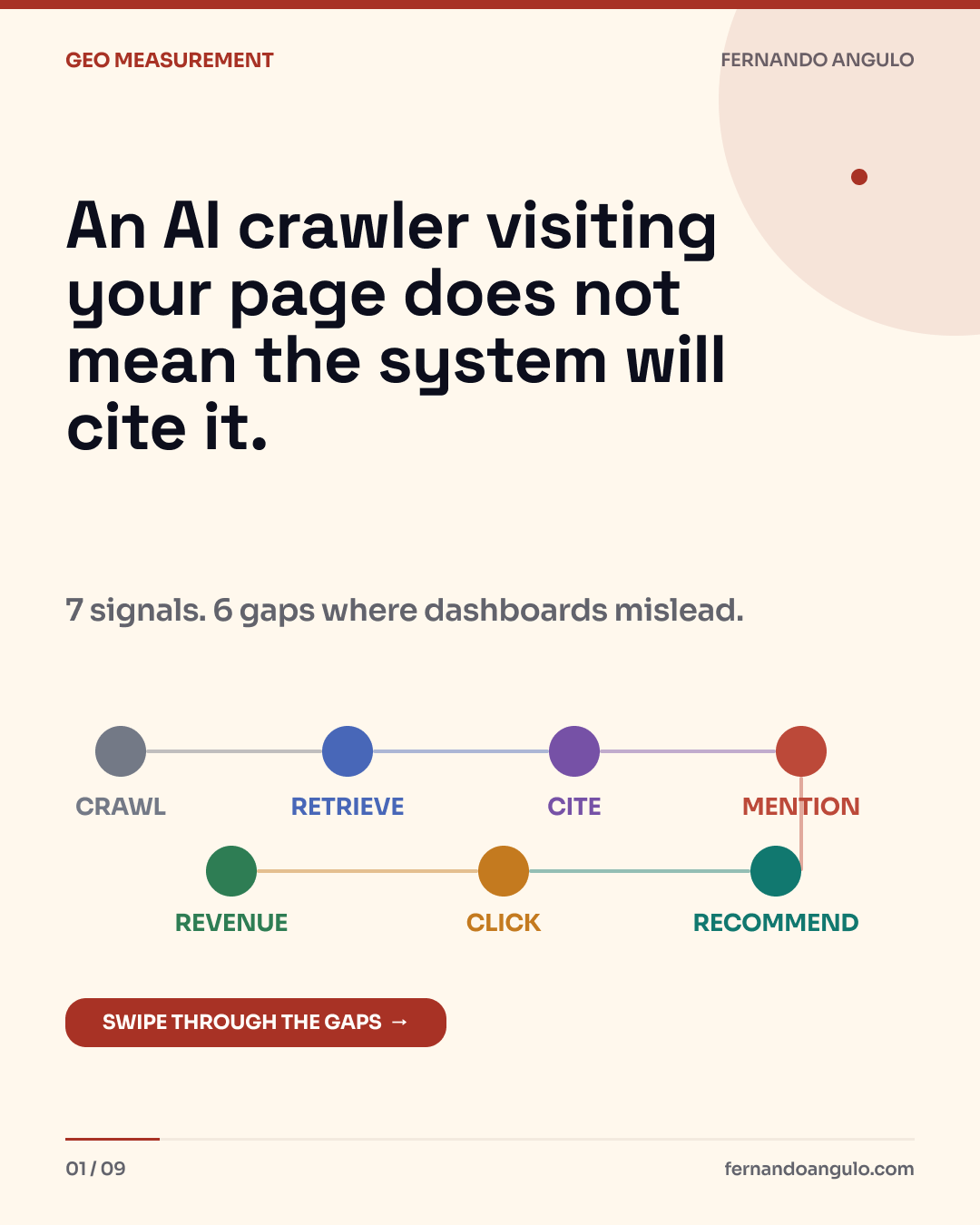 Cover: an AI crawler visiting your page does not mean the system will cite it