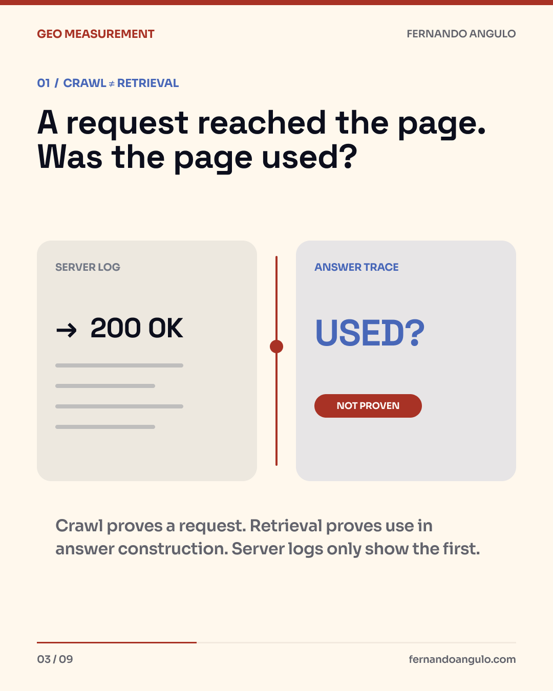 Crawl is not retrieval