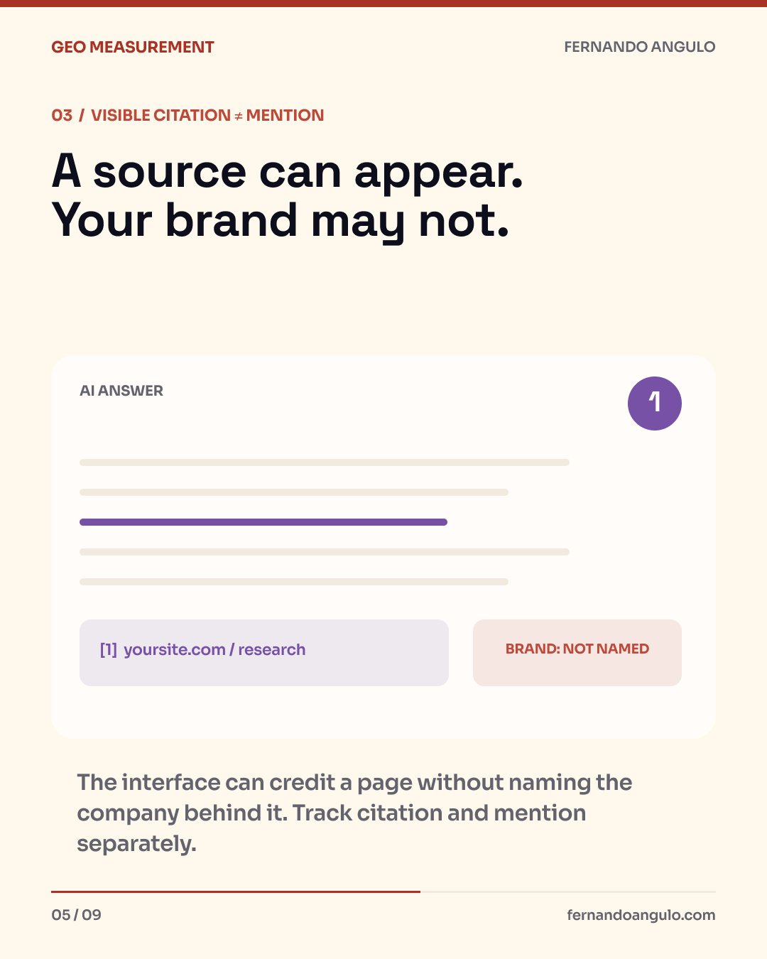 Visible citation is not brand mention