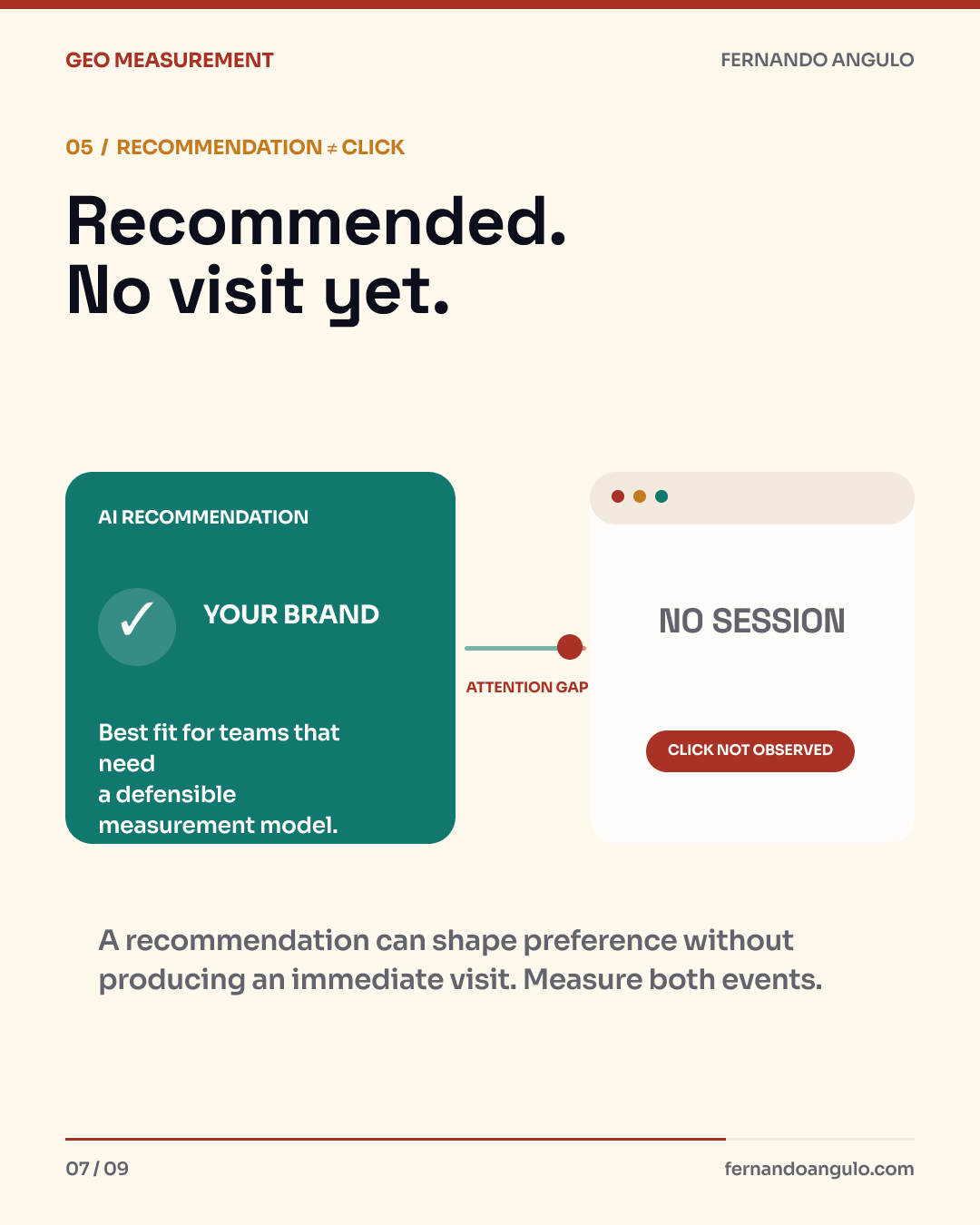 Recommendation is not a click