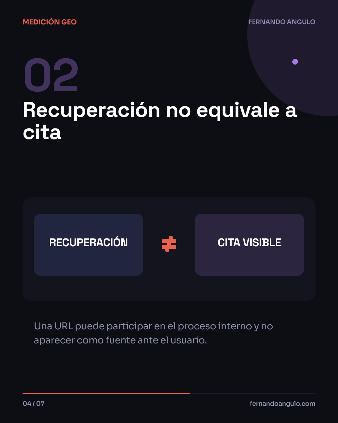 Recuperación no equivale a cita visible