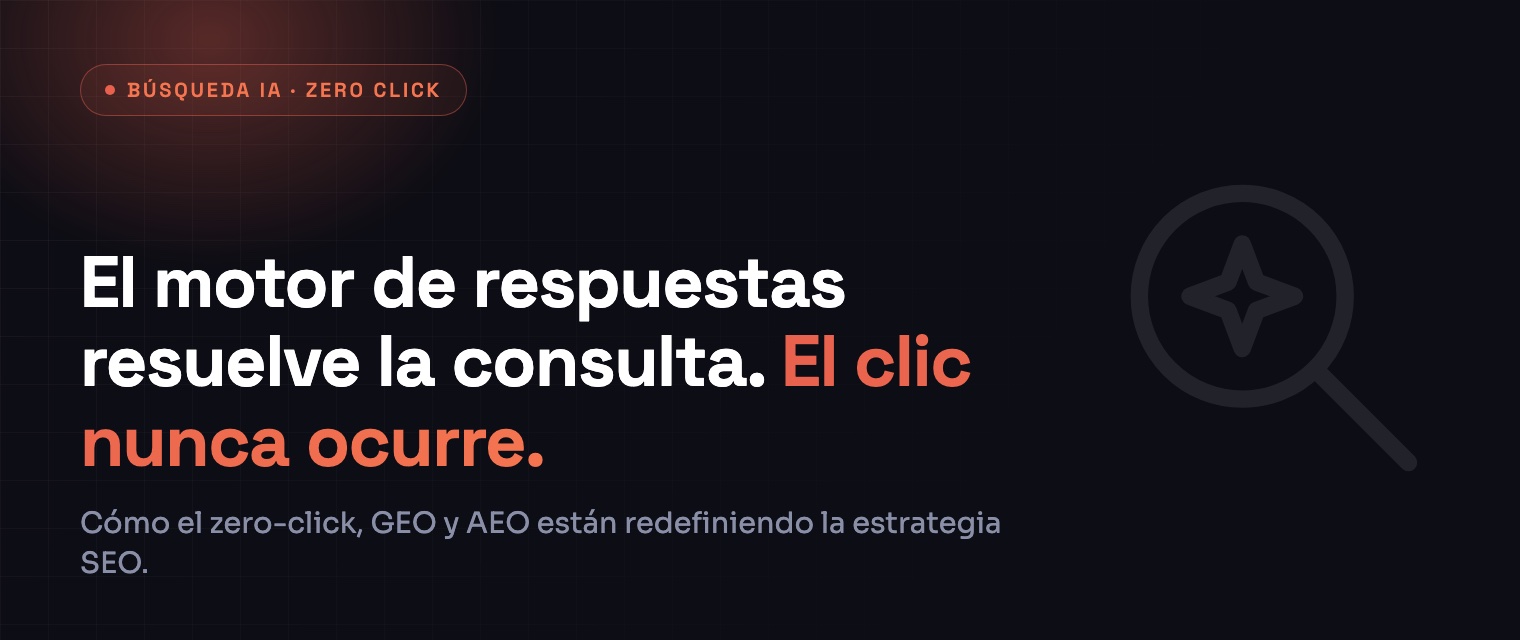 El motor de respuestas resuelve la consulta. El clic nunca ocurre.