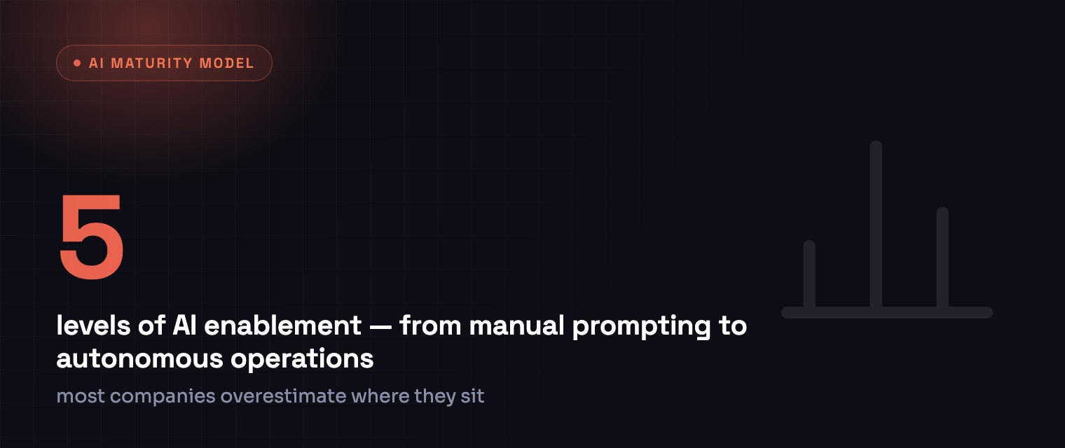 5 levels of AI enablement — from manual prompting to autonomous operations