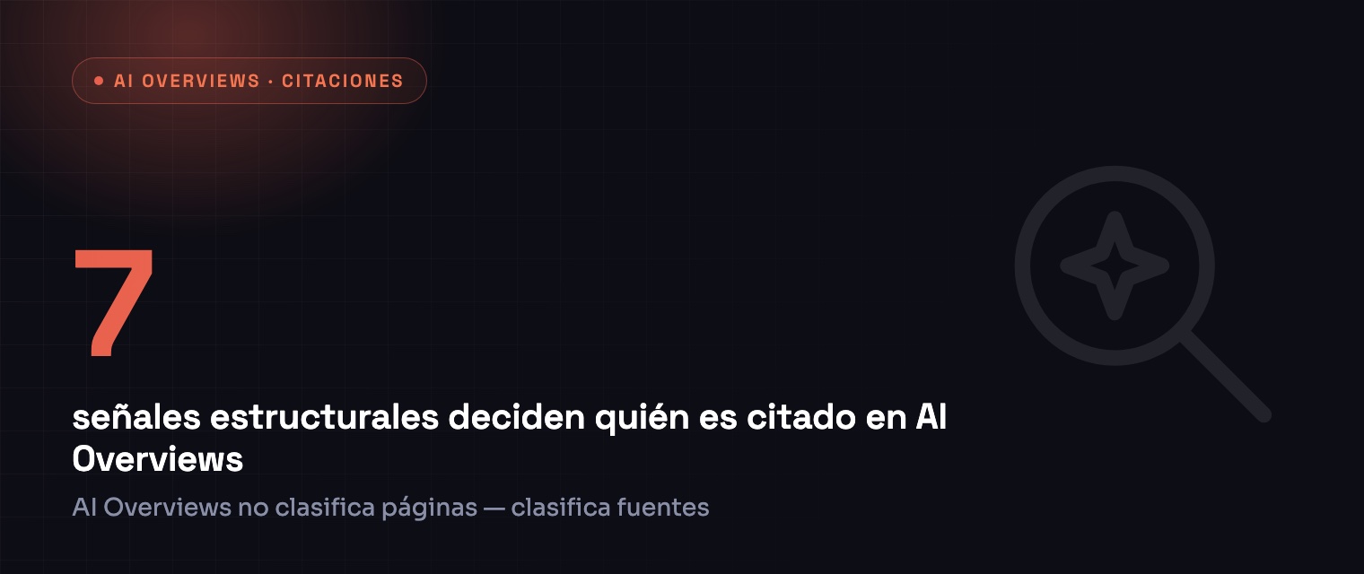 7 señales estructurales deciden quién es citado en AI Overviews