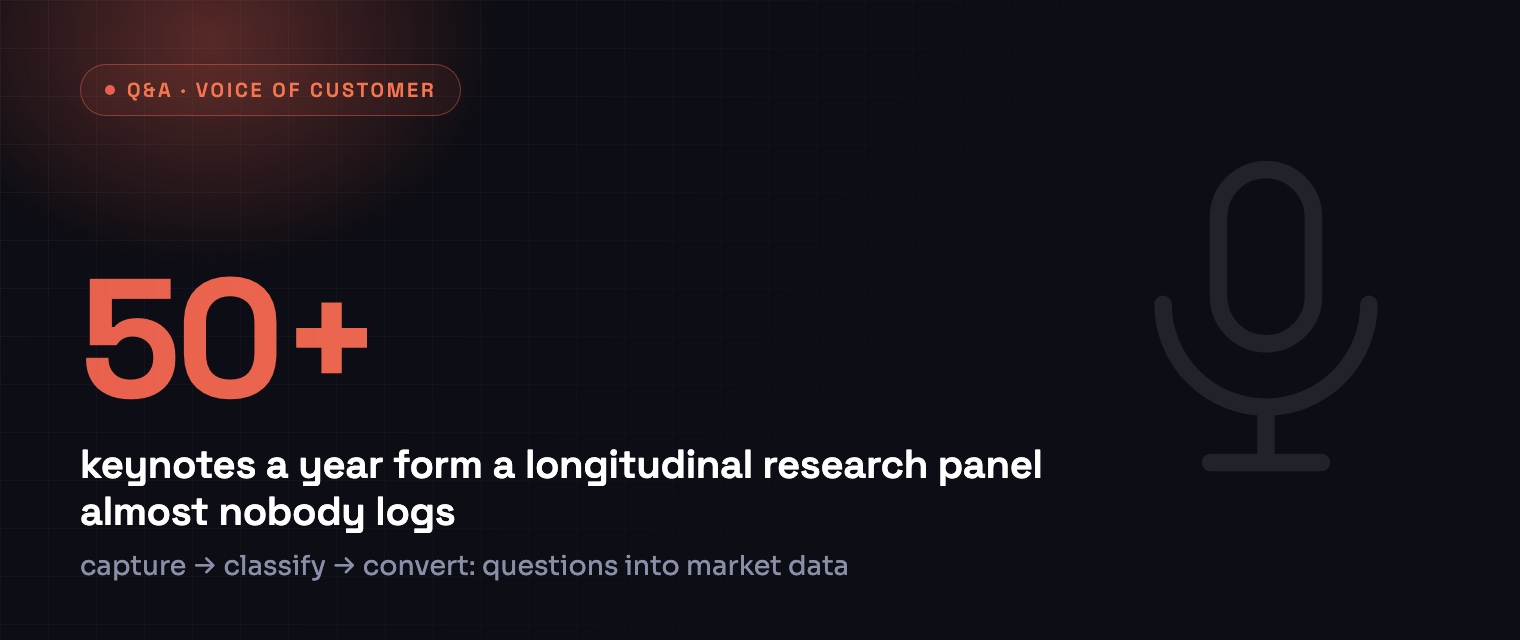 50+ speaking engagements a year form a longitudinal research panel almost nobody logs