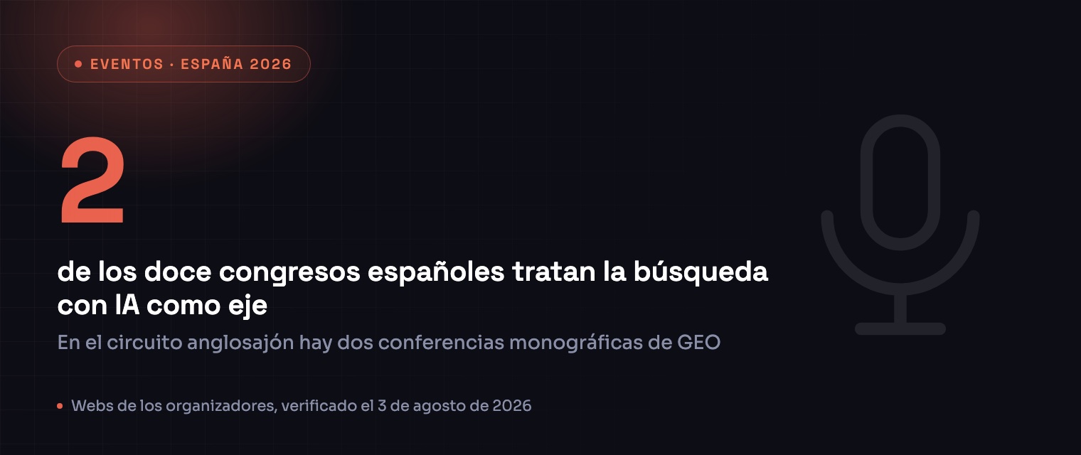 Agenda de congresos de marketing, SEO e IA en España para el segundo semestre de 2026.
