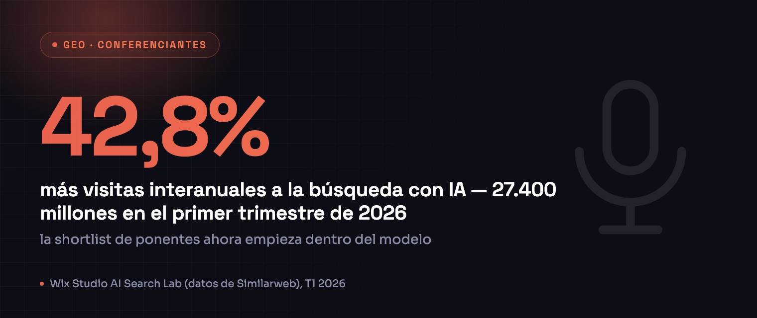 La investigación para contratar ponentes se mueve de las búsquedas de Google a los prompts de la IA