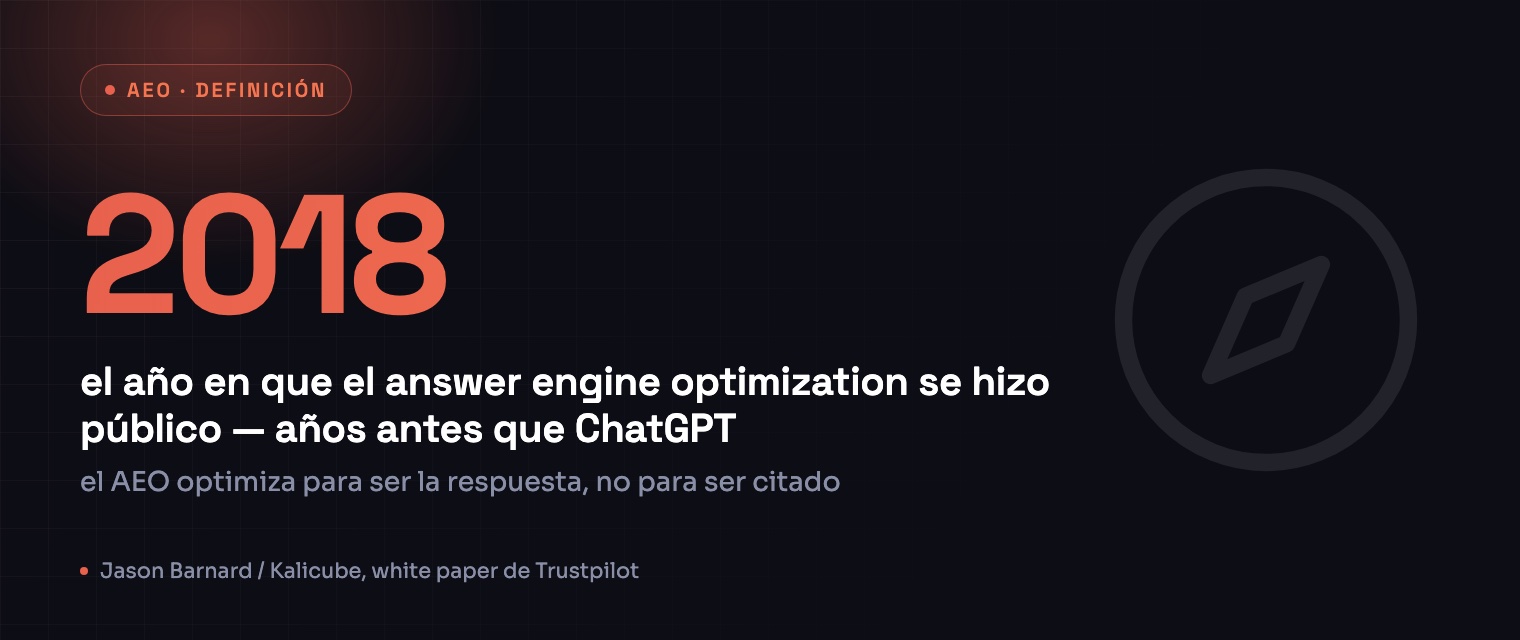 El answer engine optimization se introdujo en 2018 — años antes que ChatGPT, y antes que el GEO