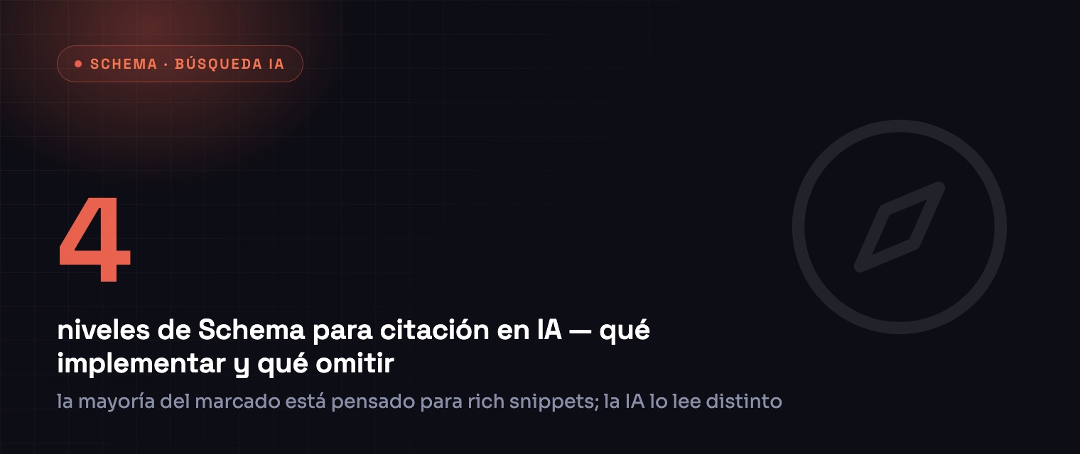 4 niveles de Schema para citación en IA, qué implementar y qué omitir