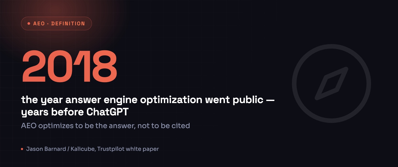 Answer engine optimization was introduced in 2018 — years before ChatGPT, and before GEO