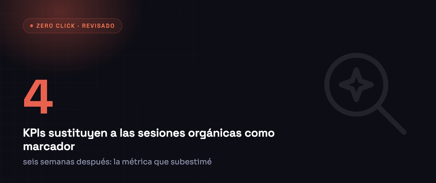 4 KPIs sustituyen a las sesiones orgánicas como marcador